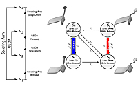 Donald Lab graphic